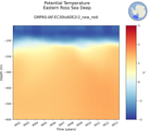 Time series of Eastern Ross Sea Deep Potential Temperature vs depth